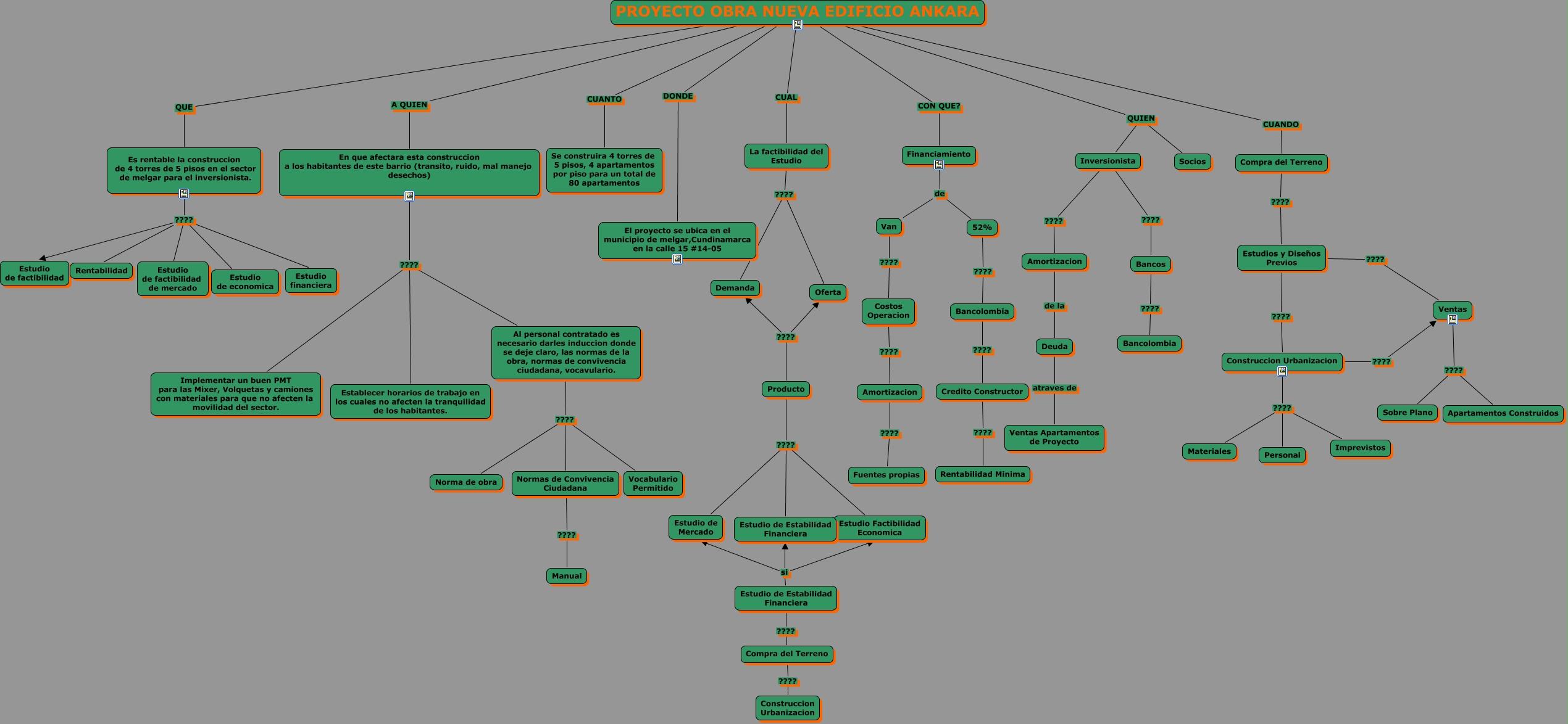 mapa conceptual.cmap